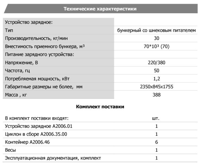 Технические характеристики