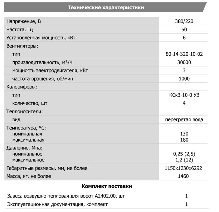 Технические характеристики