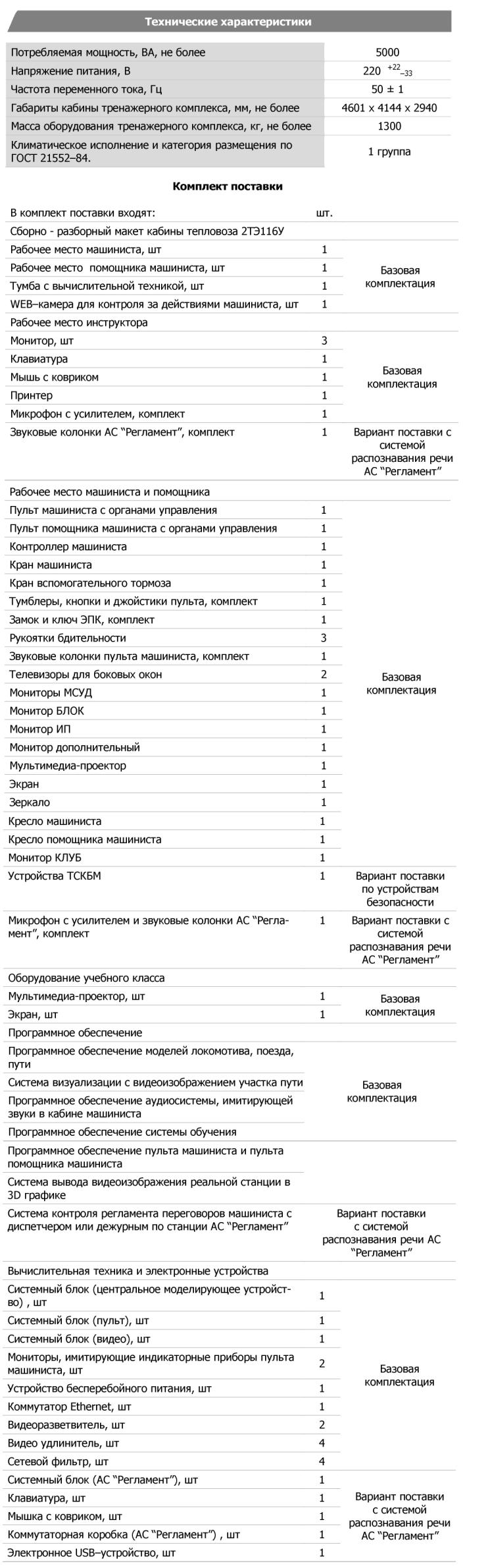 Технические характеристики