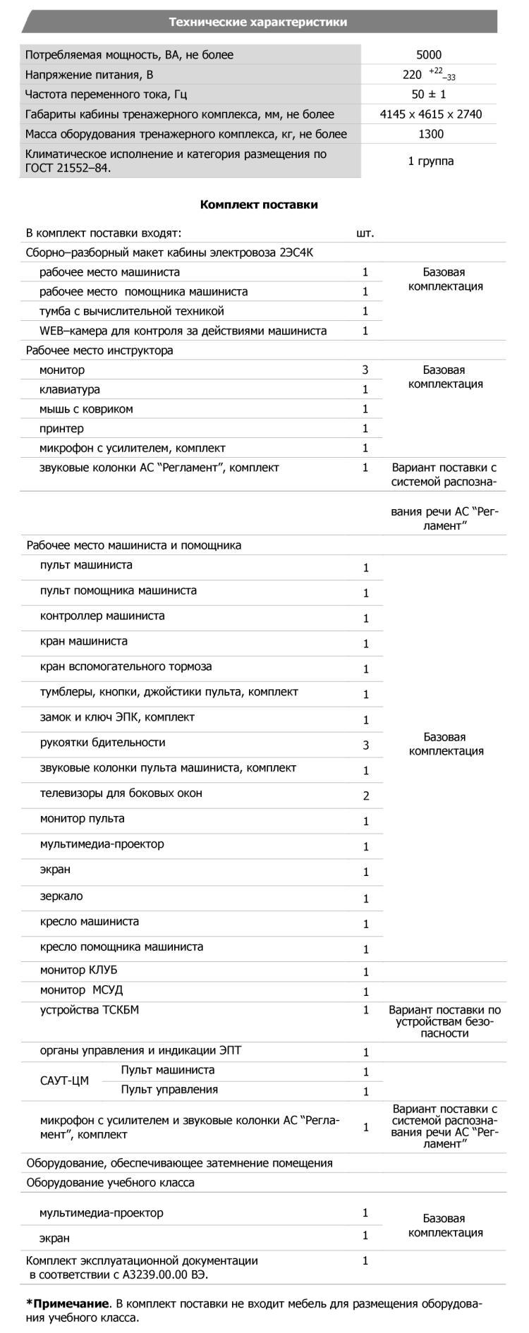 Технические характеристики