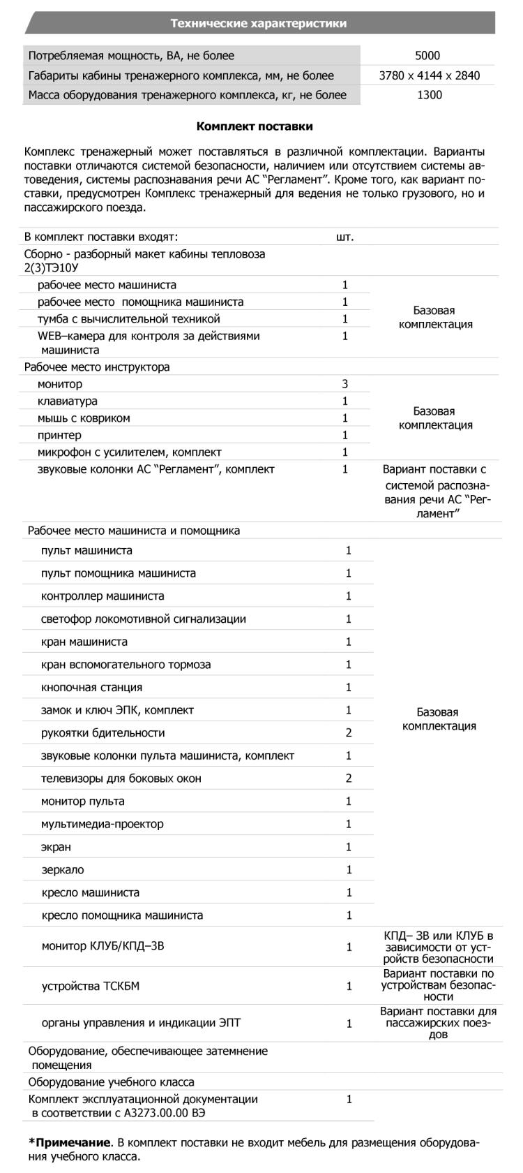 Технические характеристики