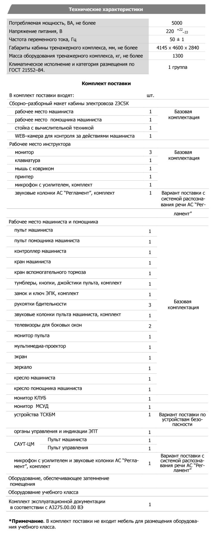 Технические характеристики
