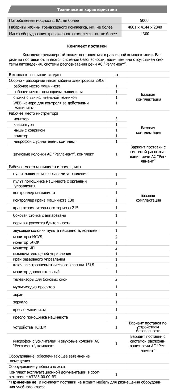 Технические характеристики