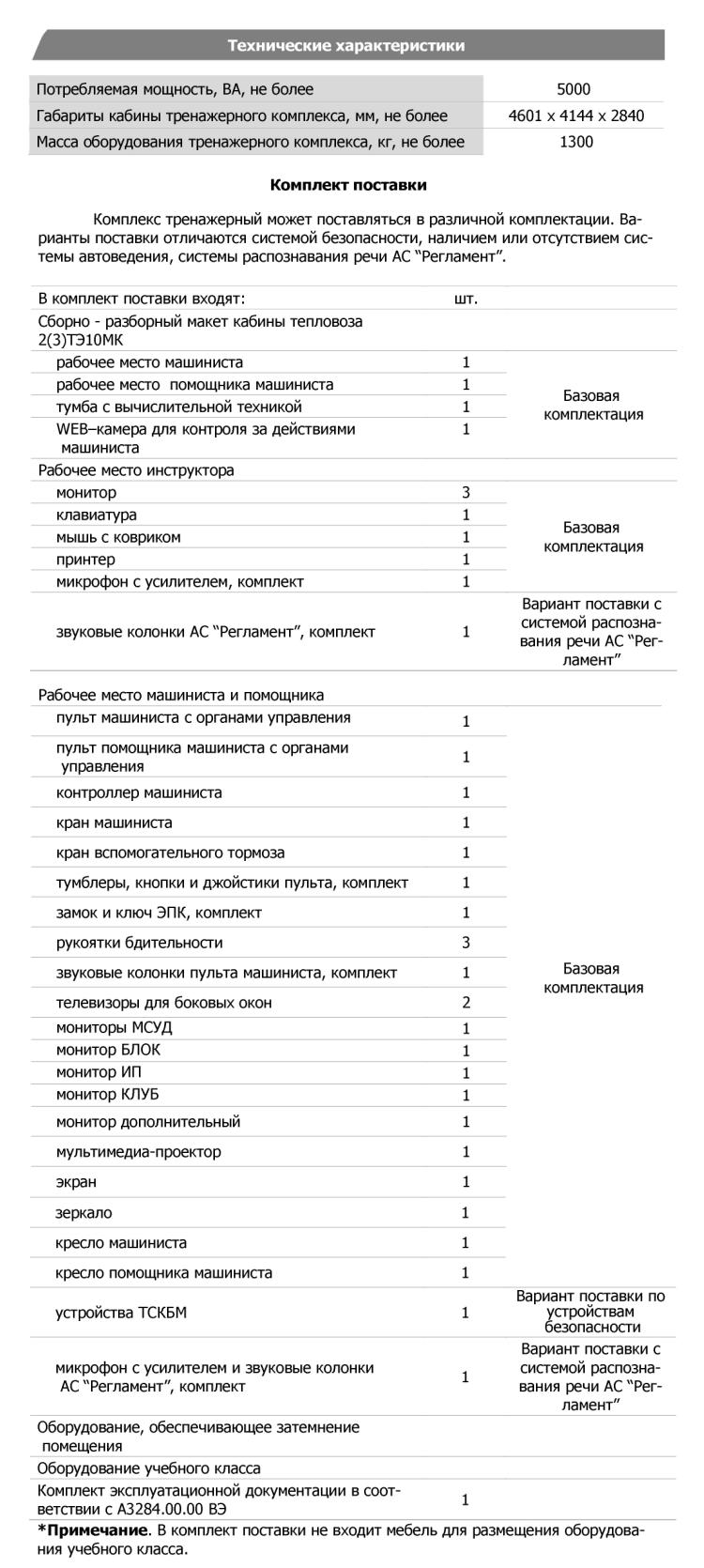 Технические характеристики