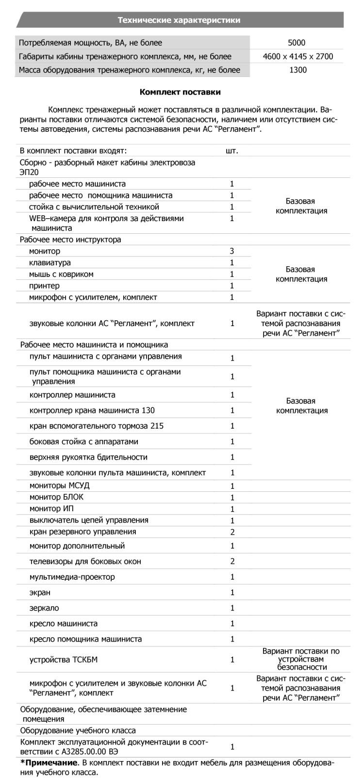 Технические характеристики