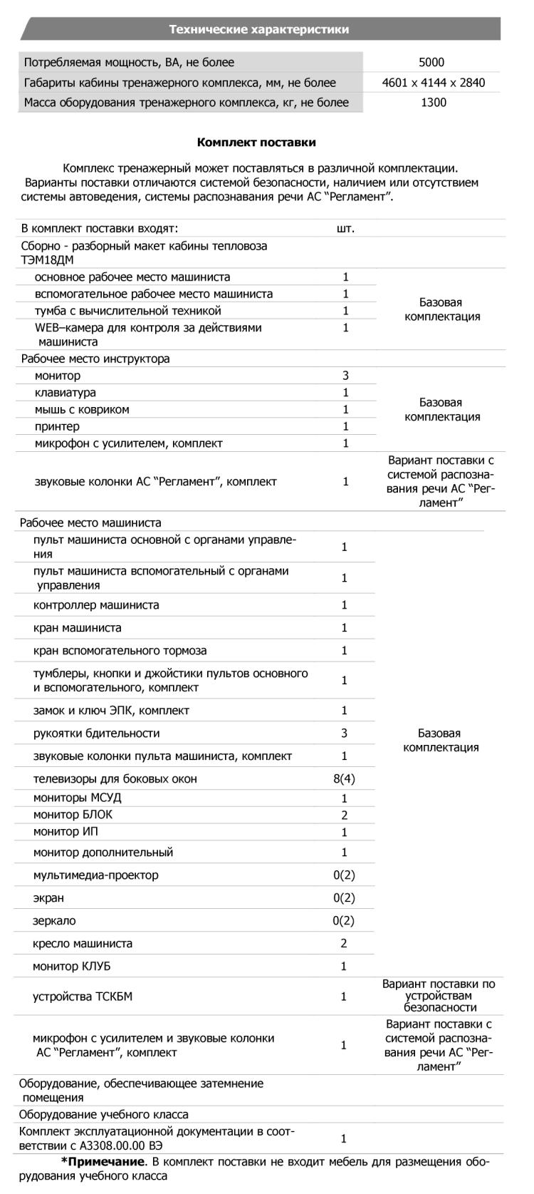 Технические характеристики