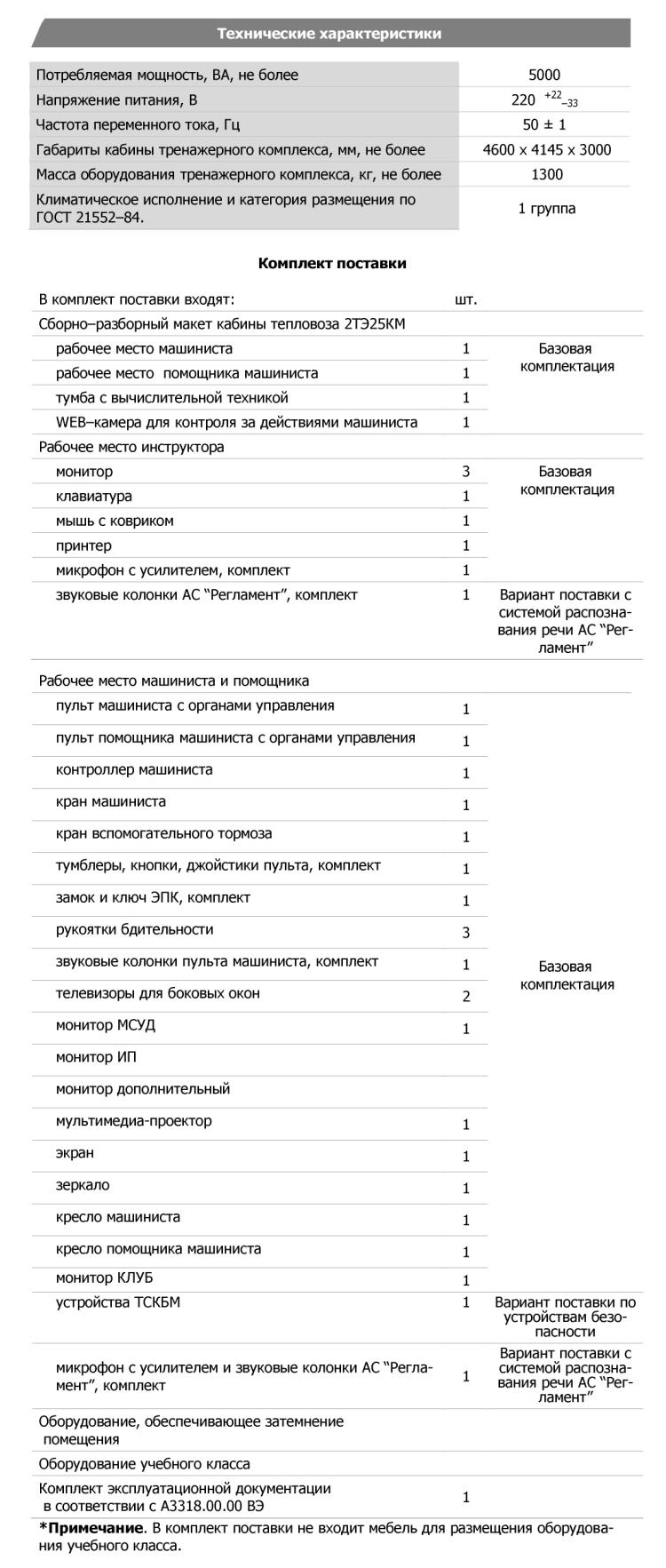 Технические характеристики