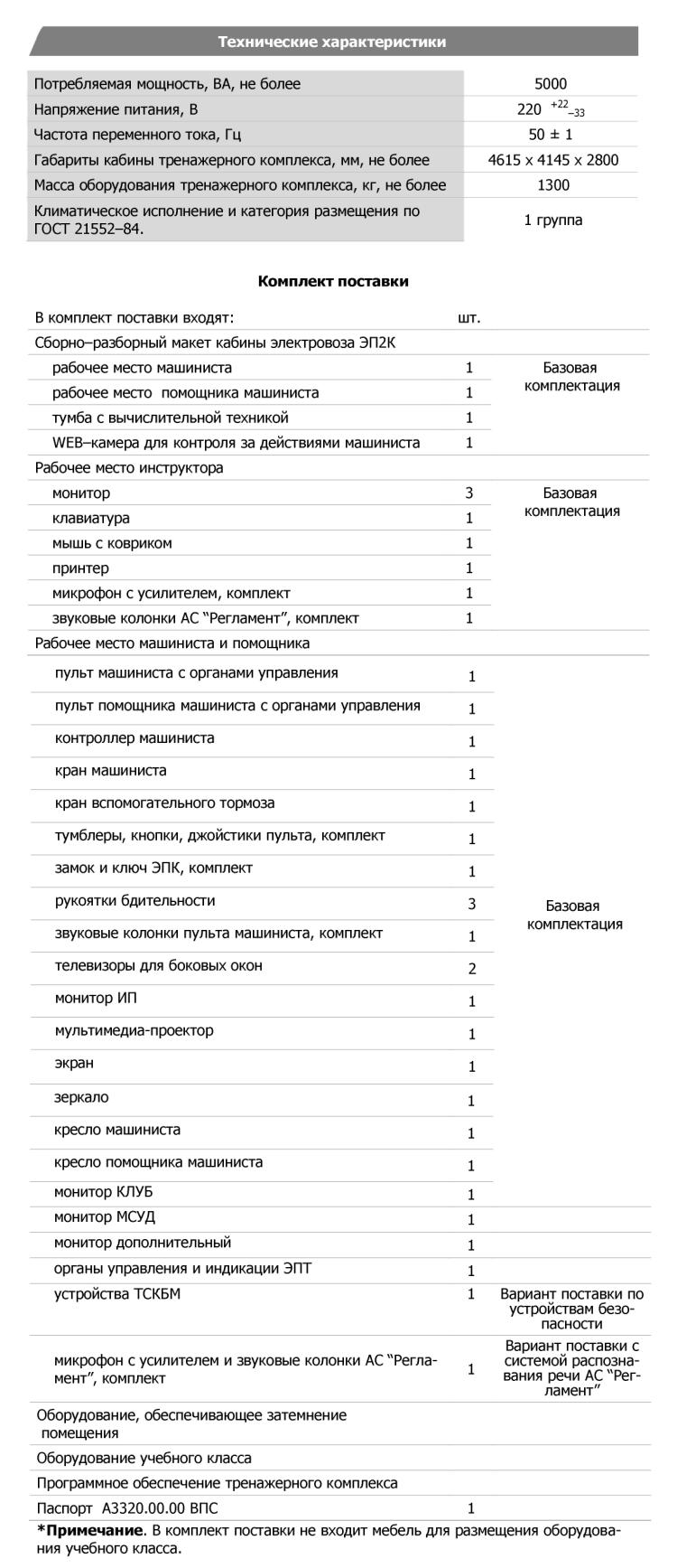 Технические характеристики